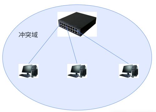 網絡通信 核心設備、關鍵技術與發展趨勢