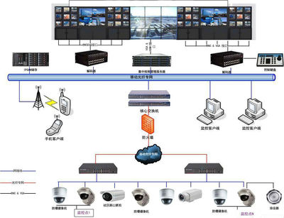 網絡信息技術驅動下的企業信息化管理革新路徑